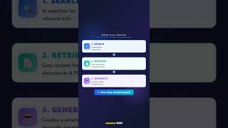 What is RAG in AI? 🤯 #shorts #AI #RAG #GenerativeAI