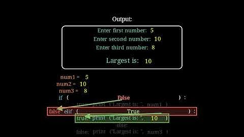 Else If || Largest From Three Numbers || DSA || Step by Step Execution || Python || Animation