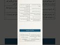 11th Class Islamiat Guess Paper 2026 🎯 | Important Ayat &amp; Questions #shorts