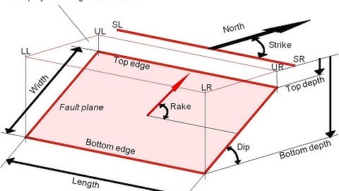 Inside a seismogenic source