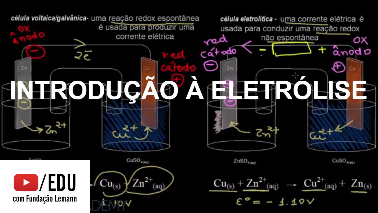 INTRODUÇÃO À ELETRÓLISE | Eletroquímico e Reações Redox | Química ...