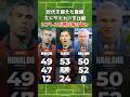 スアレスは今世紀最強ストライカーだったのか? #ハーランド #スアレス