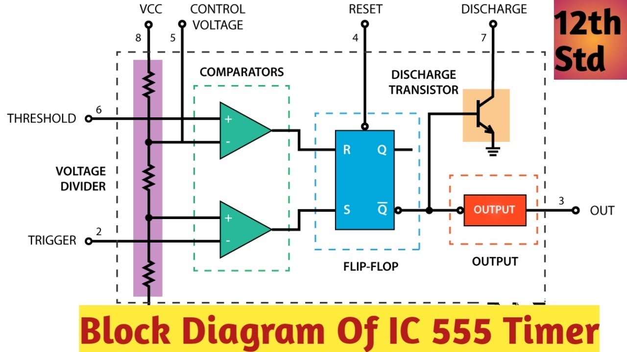 12th Std Applied Electronics Chap 6. Study Of