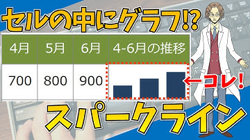 【スパークラインの設定（セルの中に棒グラフや折れ線グラフを設定する）】超わかりやすいエクセル（EXCEL）講座