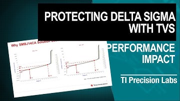 Protecting Delta-Sigma with TVS: Performance Impact