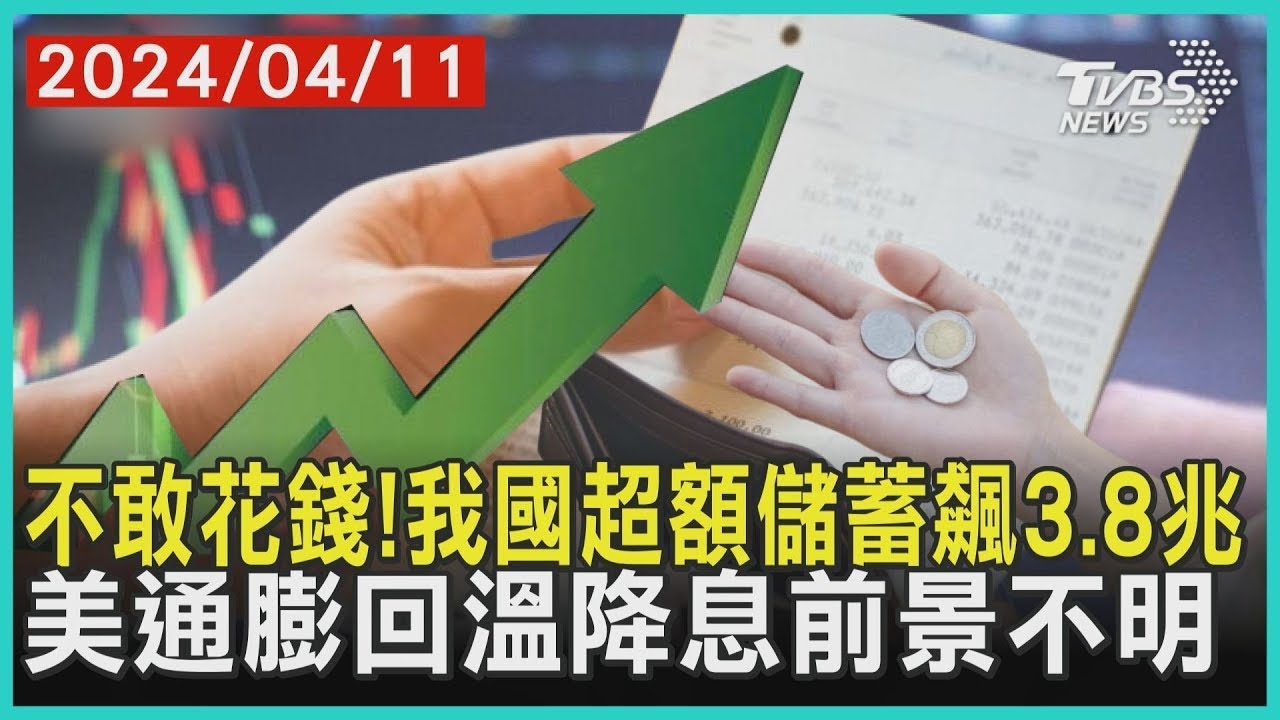 不敢花錢!我國超額儲蓄飆3.8兆 美通膨回溫降息前景不明 | TVBS新聞