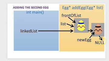 Adding to a C Linked List with malloc