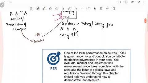 ACCA F8 AA   Audit and Assurance   Chapter 3   Corporate Governance Part 1
