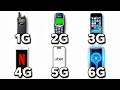 Tous les réseaux mobiles expliqués en 10 minutes
