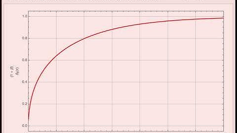 Thermal Diffusivity of a Sphere