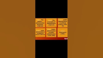 Nicholas Henry ka 6 paradigm yad krne ka tarika?😱 Public Administration #shorts #upsc #viral