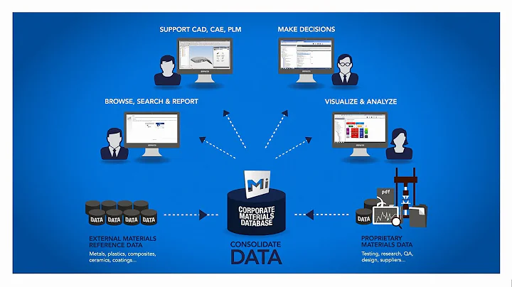 Introducing GRANTA MI