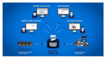 Introducing GRANTA MI