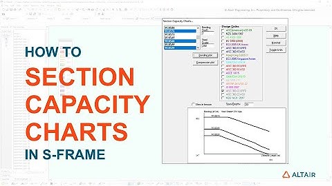 Viewing Section Capacity Charts in Altair® S-FRAME®