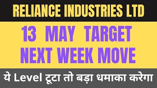 Reliance industries | Reliance share latest news | Reliance industries share latest news #reliance