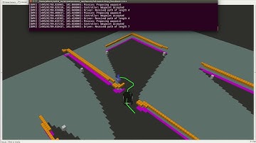 Autonomous Exploration | Turtlebot | ROS