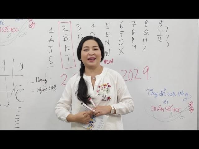 Outline Video Tập 79: Đặt tên cho con trong thập niên 202X - Thay đổi cuộc sống với Nhân số học