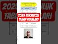 2025 BURSLULUK TABAN PUANLARI #bursluluk #bursluluksınavı #bursluluk2025 #burslulukcevapları #BURS