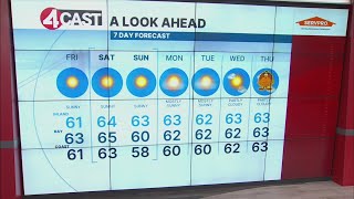 Sf Bay Area Weather Forecast Friday, Nov. 21, 2025