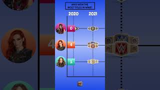 Title Comparison: IYO SKY vs. Becky Lynch vs. Nia Jax #wwe #wrestledata #wweshorts Details