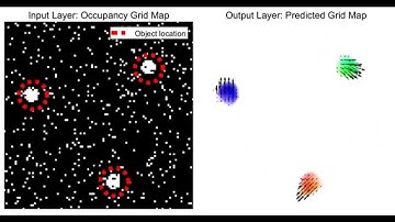 Occupancy Prediction with Recurrent Flow Network (Error: 5%)