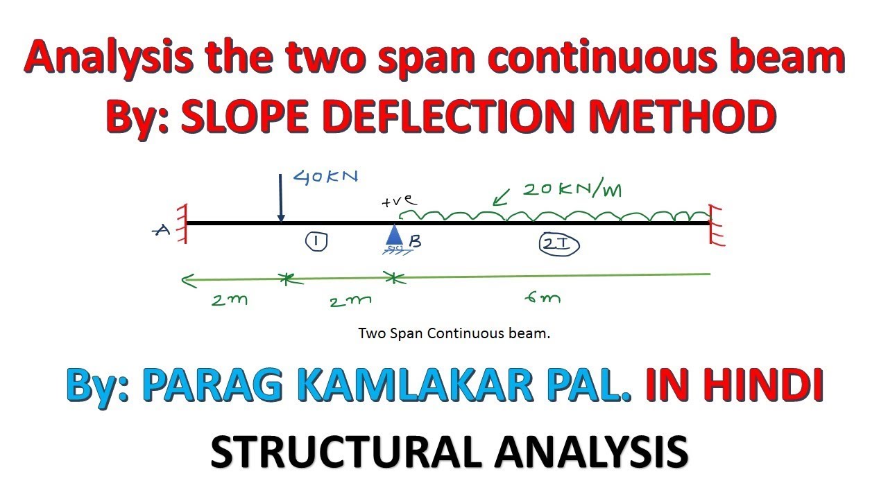 Analysis Of Two Span Continuous Beam By Slope Deflection