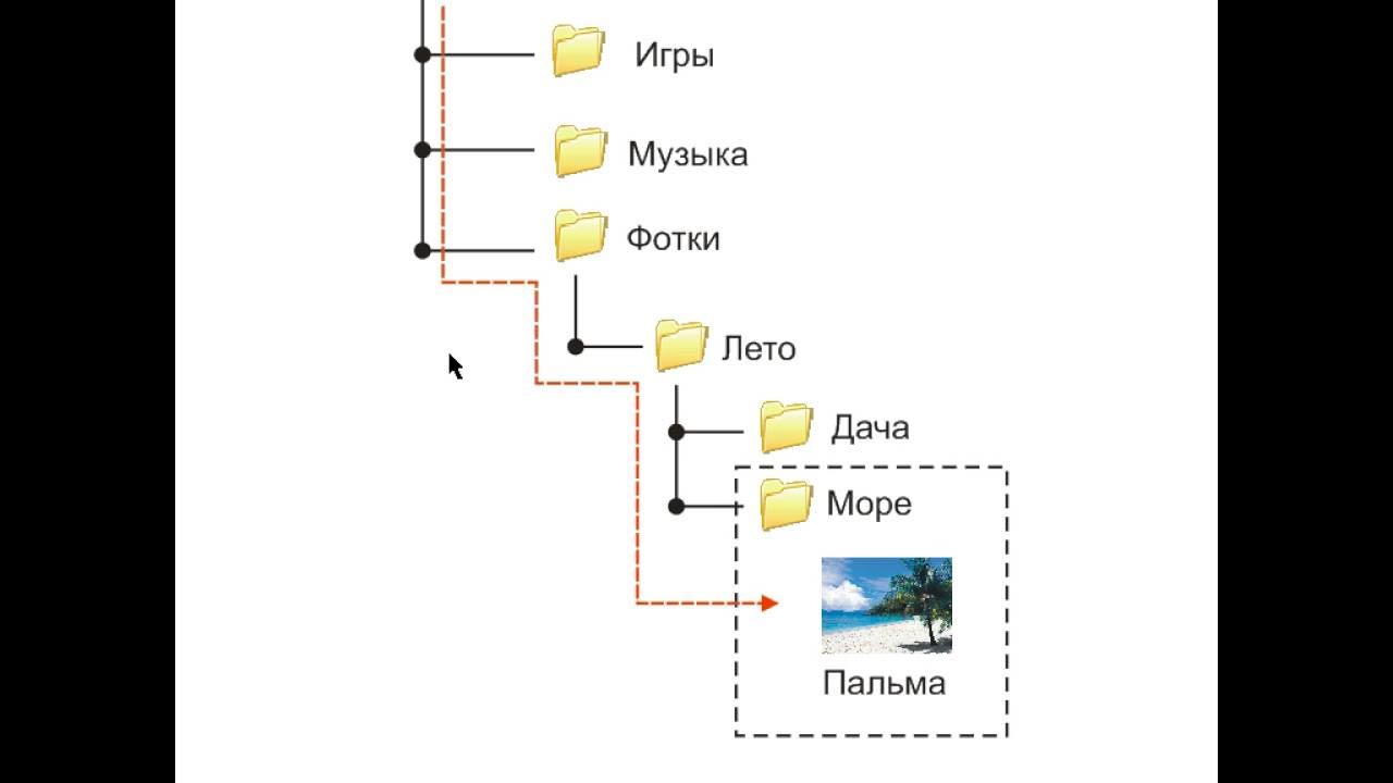 Js путь к файлу. Js путь к файлу