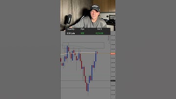 Making 8,000$ daytrading gold. #daytrader #xauvictor #xauusd #mentor