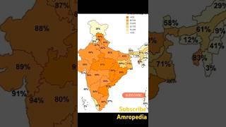 hindu population in Indian States