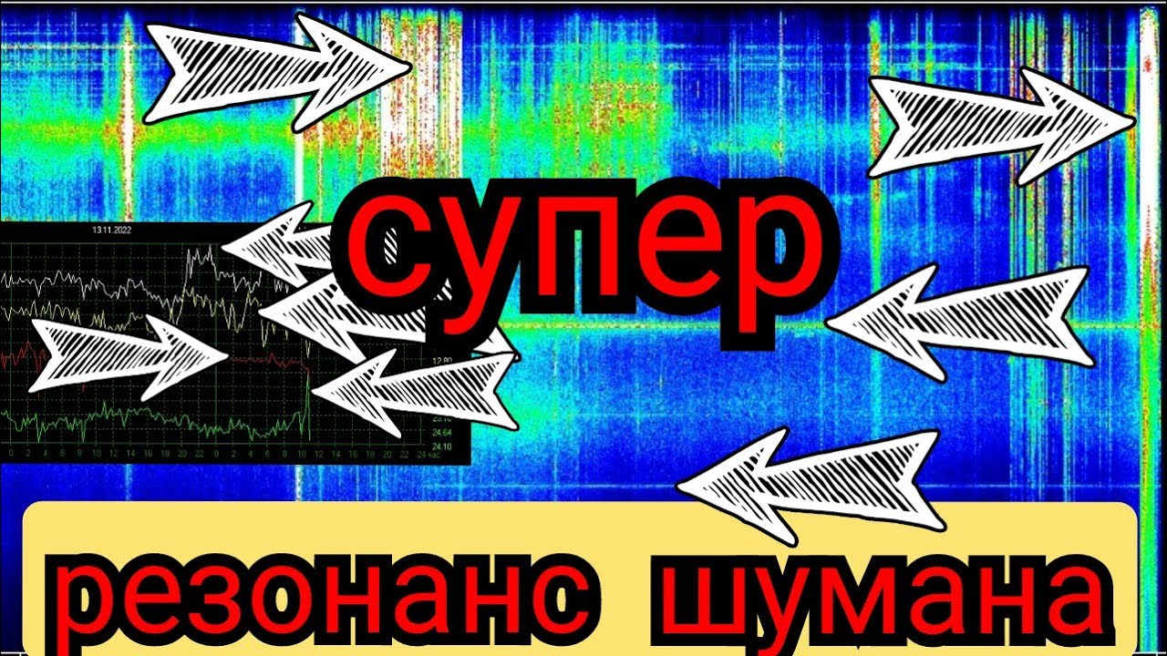 Посмотрите какие мощные колебания ЧАСТОТЫ, обзор разных графиков из ...