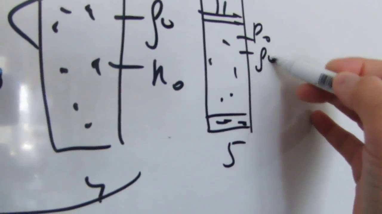 Doyan buxarın izotermik sıxılması