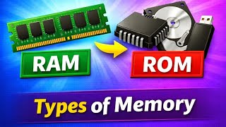 Computer memory and it's types 
