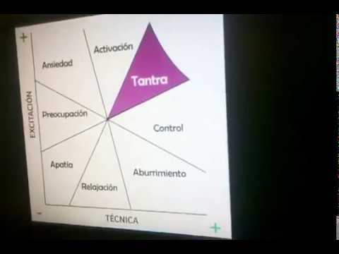 disfunción eréctil del tantra disfunción eréctil del tantra