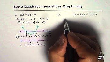 01 Solve Quadratic Inequality Graphically