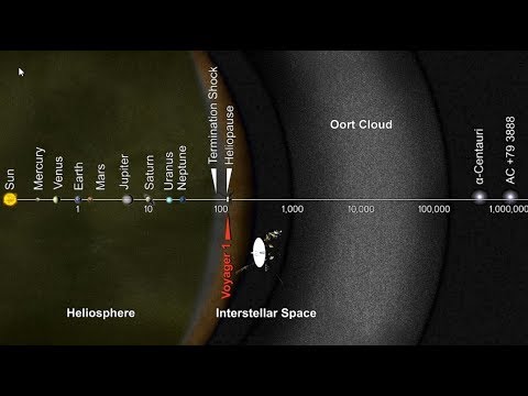 Video: Die NASA Ignoriert Die Möglichkeit, Die Erste Mission Aus Der Oort-Cloud An Ein Objekt Zu Senden - Alternative Ansicht