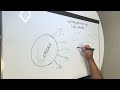 Vulkan API Discussion | Ray Tracing 10.1 | Procedural Geometry | Whiteboard Overview