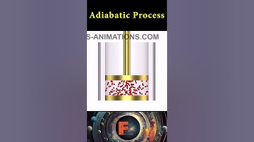 Adiabatic Process - the principle behind diesel engines  #funfacts #science #knowledge #physics