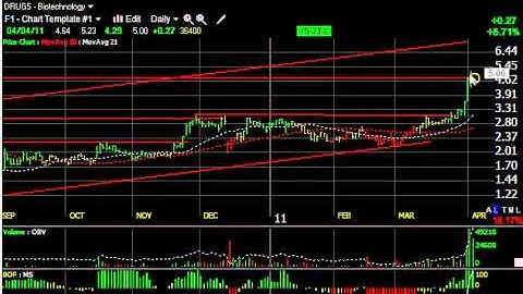 AG, GLNG, CREE, VMW -  Stock Charts -- Harry Boxer, TheTechTrader.com