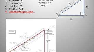 Unit 1 Lesson 3   Stair calculations