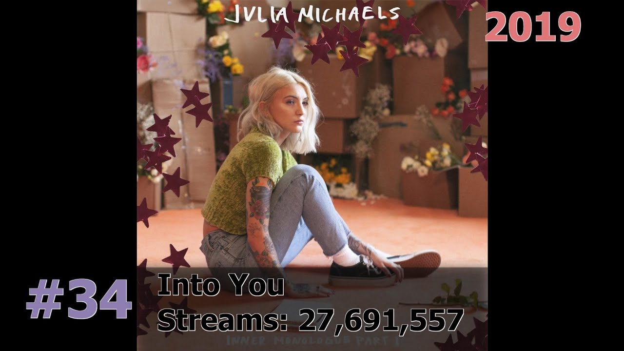 50 Most Streamed Julia Michaels Songs On Spotify YouTube 50 most streamed julia michaels songs on spotify youtube