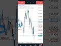 Two Way Quote Forex Market