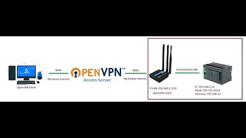 Remote connection to M241 PLC using OpenVPN and Teltonika RUT200