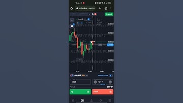 deep itm with engulfing snr level #binaryoptions #powerofknowledge #quotextradingstrategy #learnearn