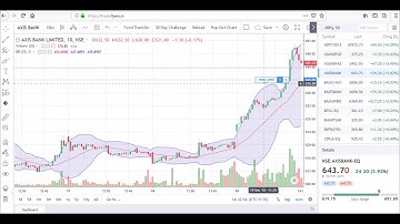 Fyers Web | Introducing Bracket Orders Phase - I