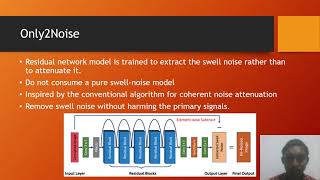 QBB4033  Technical Review Presentation Swell Noise Attenuation