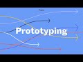 Heurísticas de Nielsen EP3 - Desenvolvimento de um protótipo de design de interface