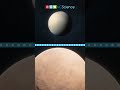 Planetary Characteristics and Conditions