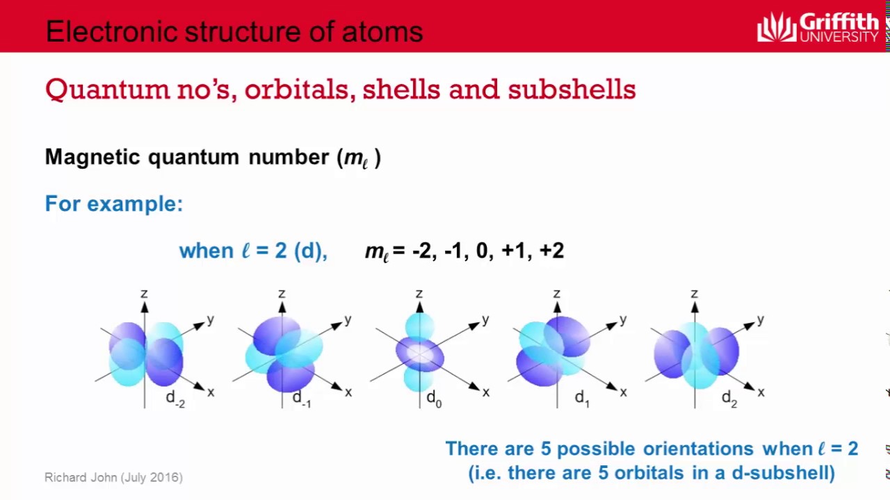 3-1-3-quantum-numbers-orbitals-subshells-and-shells-cv-youtube