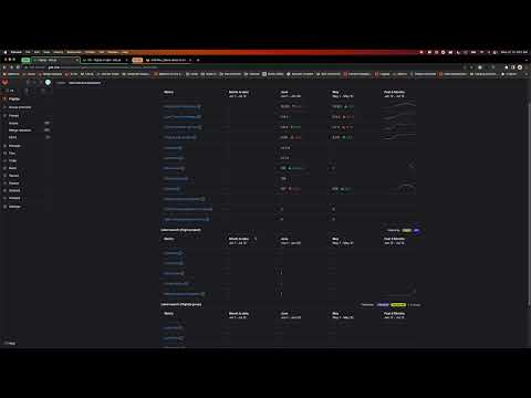 GitLab Value Streams Dashboard -  Label filters demo