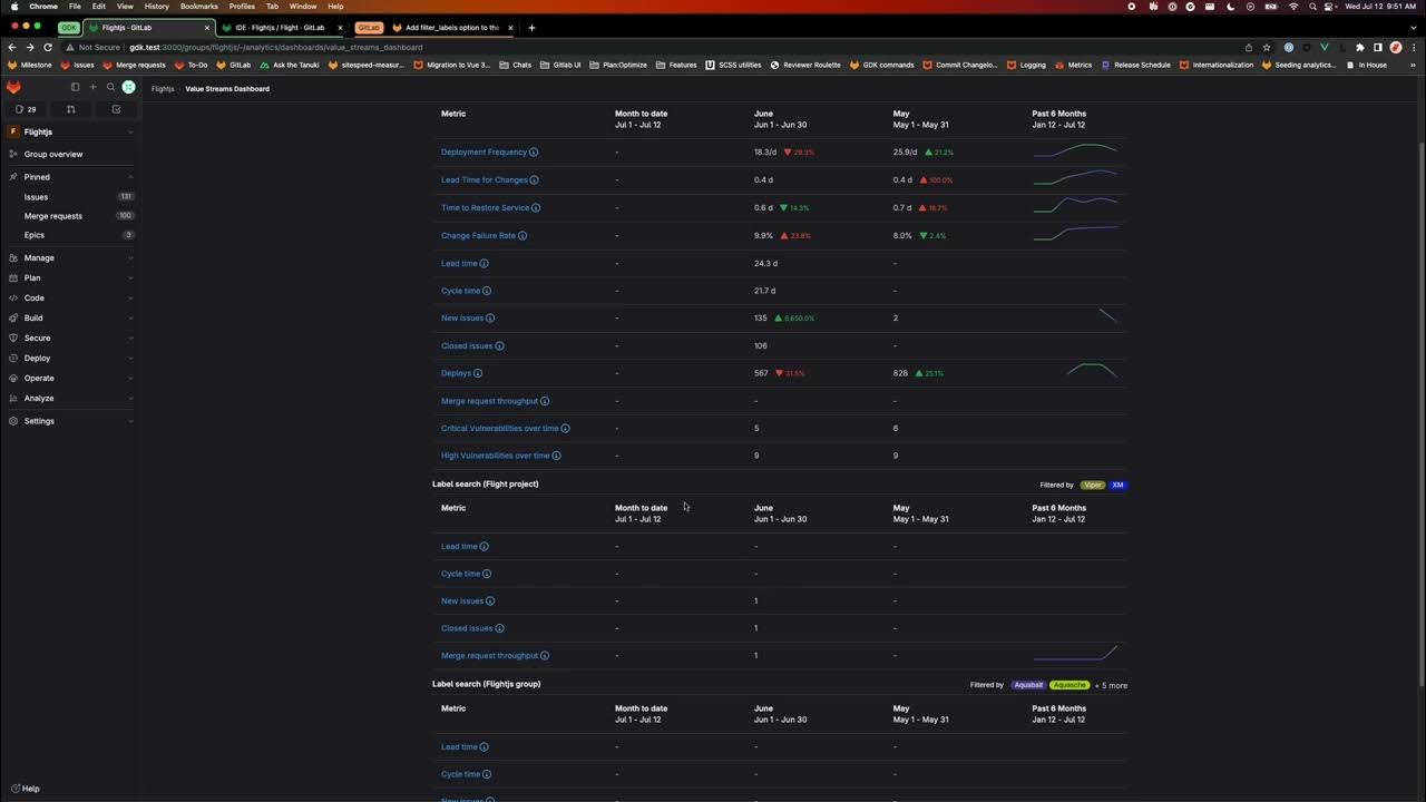 GitLab Value Streams Dashboard Label filters demo YouTube